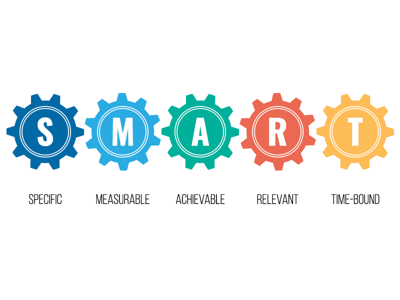 Specific, Measurable, Achievable, Relevant, Time-Bound