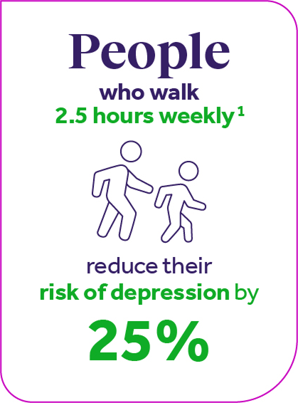 People who walk reduce depression