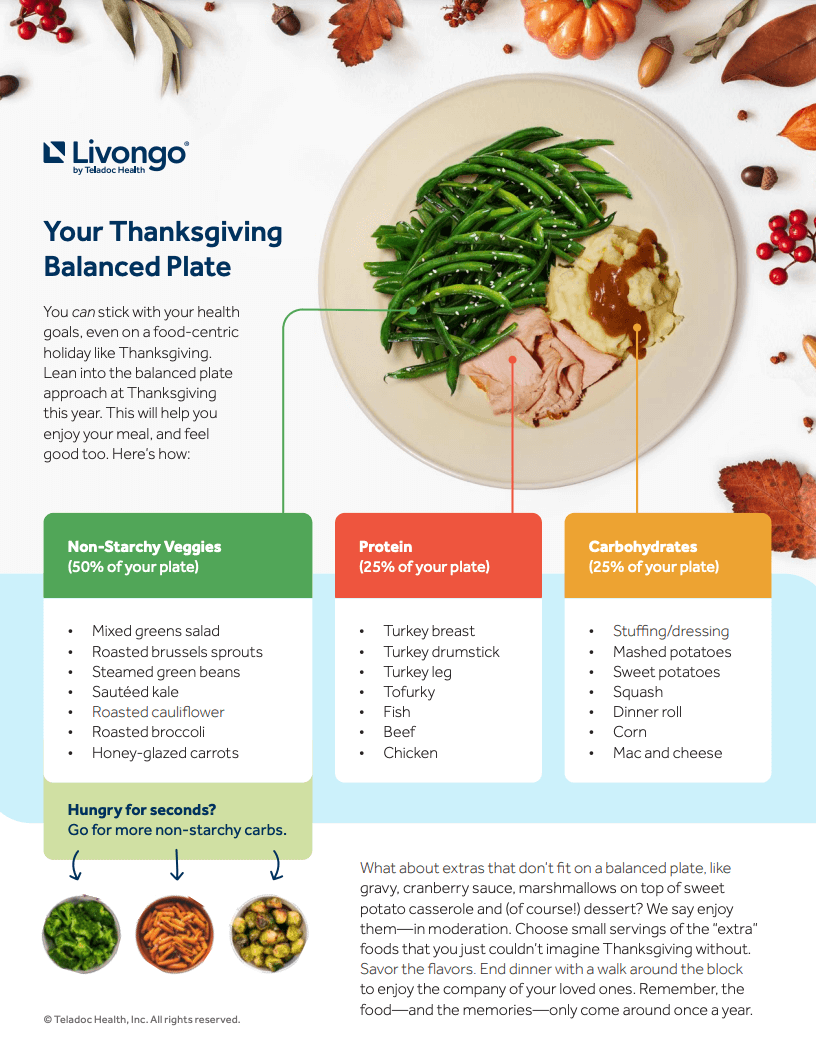 Your Thanksgiving balanced plate