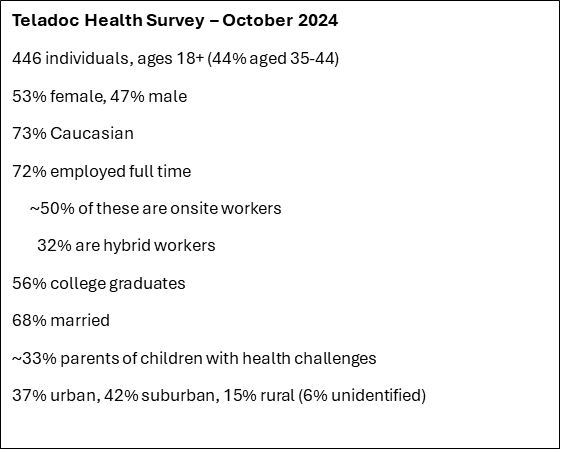 Teladoc Health Survey - October 2024