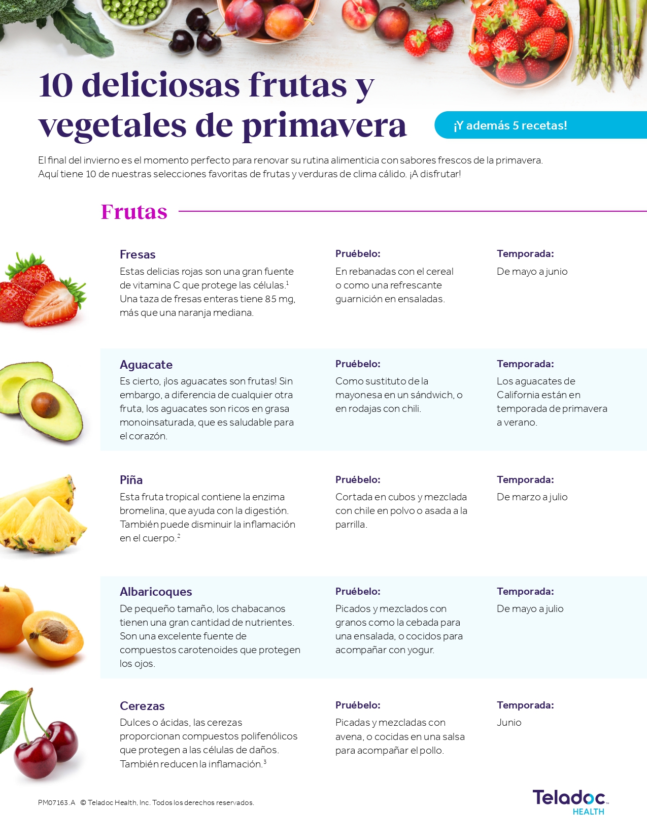 10 deliciosas frutas y verduras de primavera