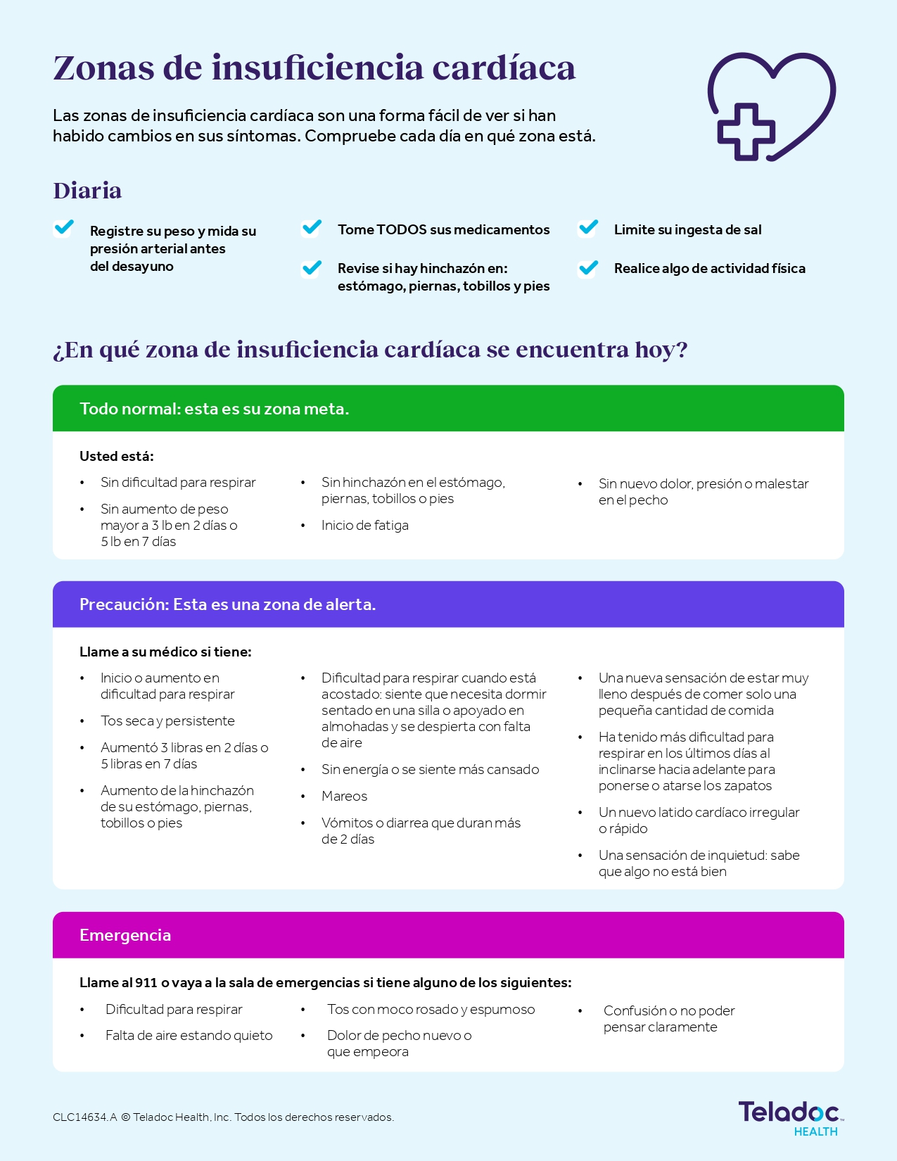Zonas de insuficiencia cardíaca