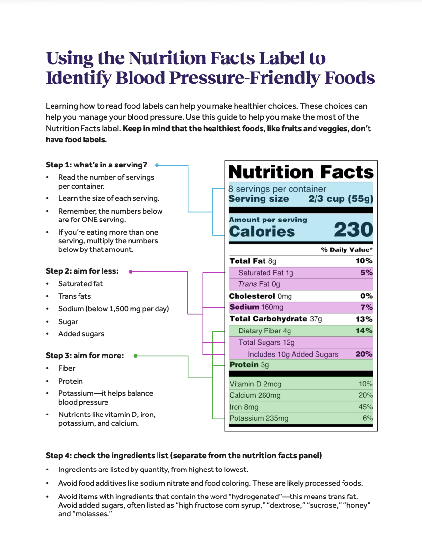 Uso de la etiqueta de información nutricional para identificar alimentos que ayudan a controlar la presión arterial